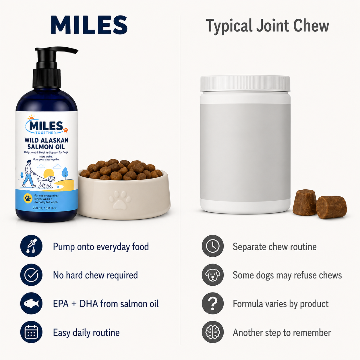 MILES Omega-3 Mobility Oil